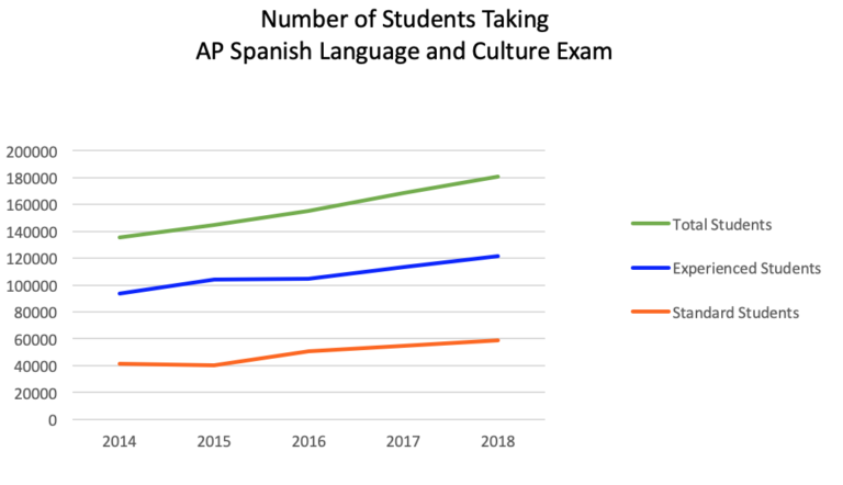 pandatree-s-top-tips-for-acing-the-ap-spanish-language-and-culture-exam